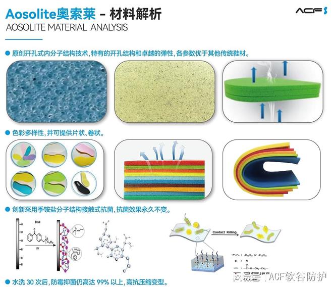 奥索莱材料在运动鞋领域的开发应用球王会平台解析AosoLite(图3)