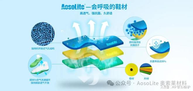 奥索莱材料在运动鞋领域的开发应用球王会平台解析AosoLite(图2)