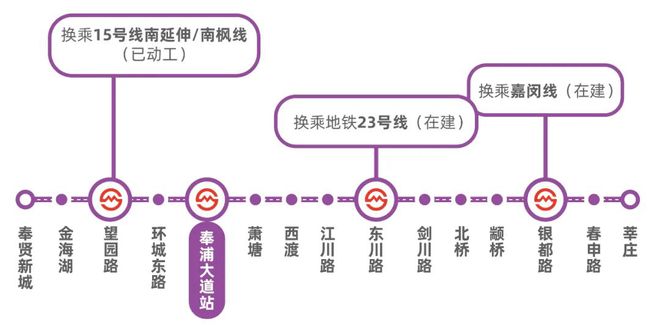 (2025)最新房价＋户型＋配套中建御璟园网站-奉贤中建御璟园(图14)